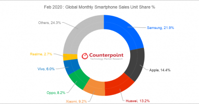 Counterpoint Research Monthly Market Pulse Feb 2020