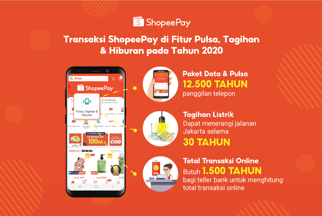 ShopeePay Tangkap Antusiasme Masyarakat Bayar Tagihan ...