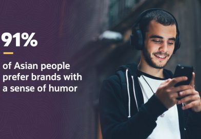 Hasil Oracle Happiness Report, 9 dari 10 Orang Asia Memilih Merk yang Mengedepankan Selera Humor